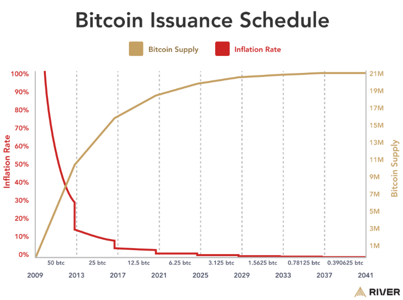 bitcoin-issuance-schedule.png