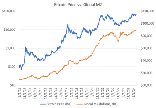 bitcoin-liquidity-btc-vs-m2.png