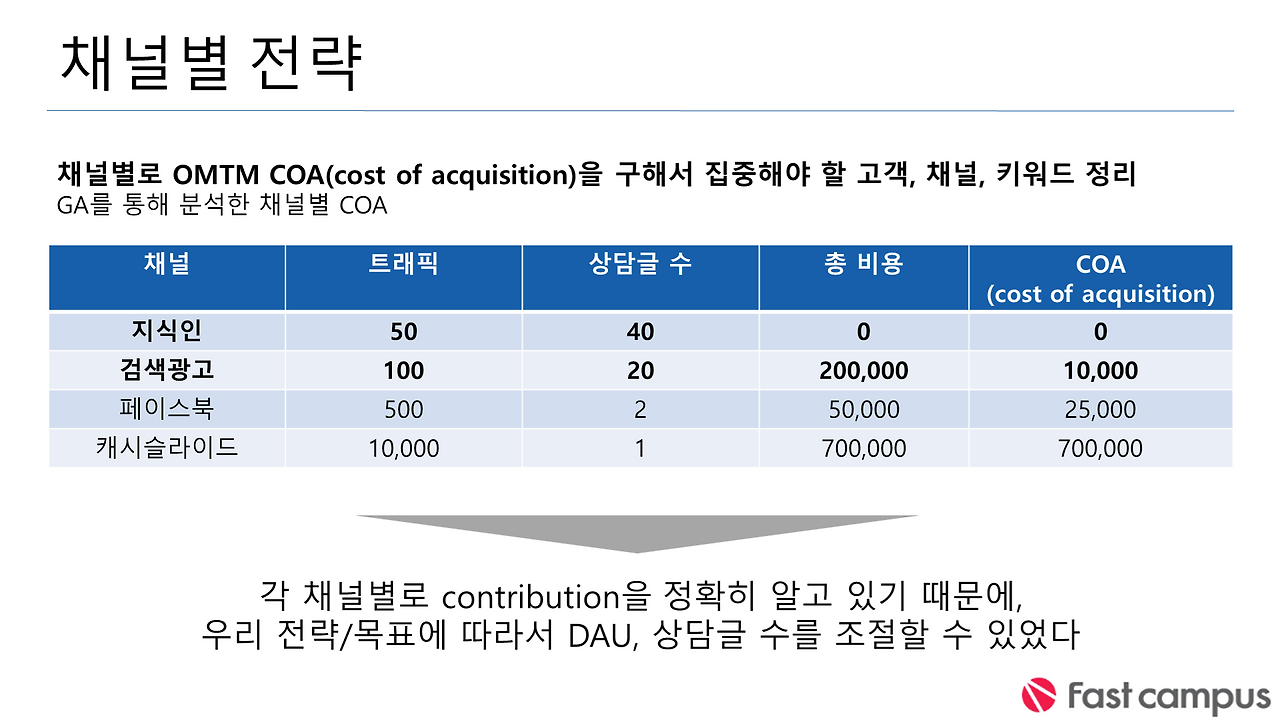 채널별 전략.png