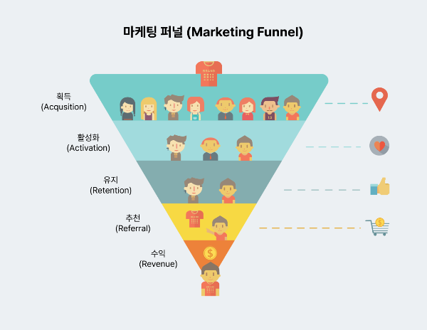 마케팅 퍼널.png