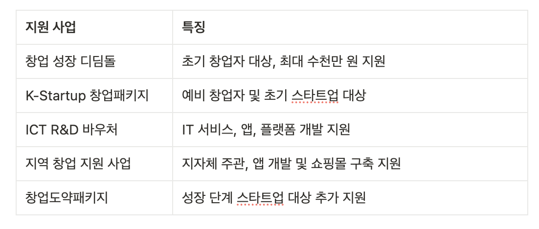 스크린샷 2025-07-08 오전 10.22.50.png