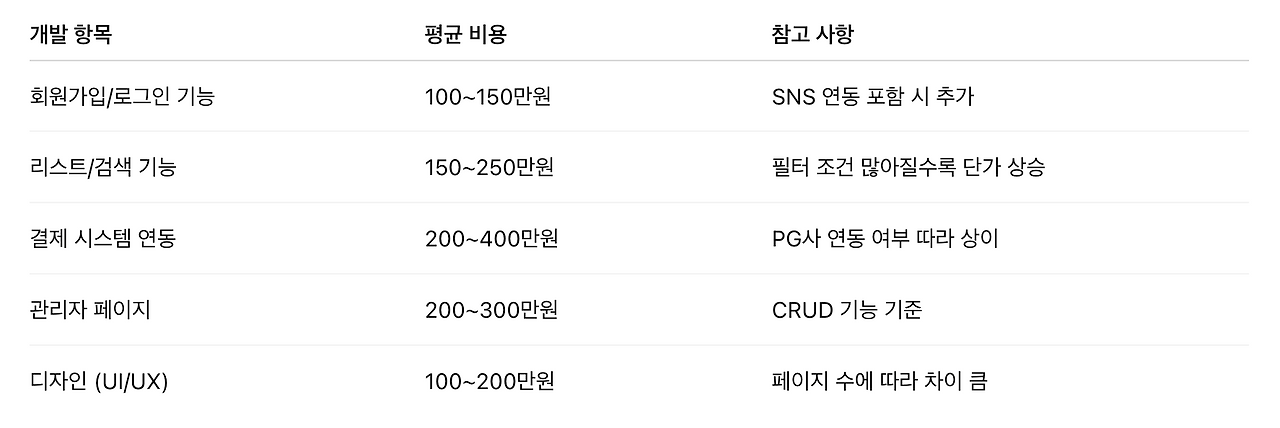 스크린샷 2025-07-30 오후 5.00.31.png