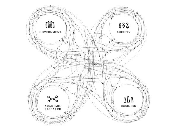 05_4helix_Fraunhofer IAO_co-shaping.png