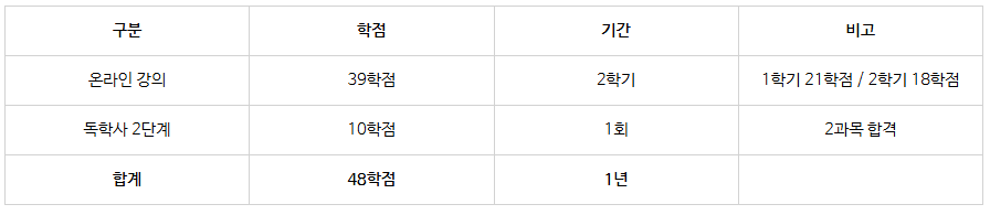 전문상담교사 임용 합격 후기8.png