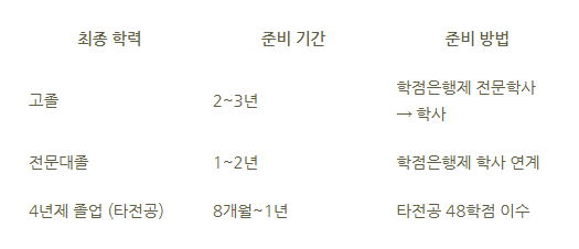 건강운동관리사 응시자격9.png