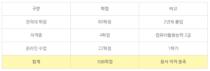 산업위생관리기사 간호사10.png