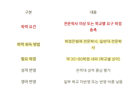 간호학과 편입조건.png