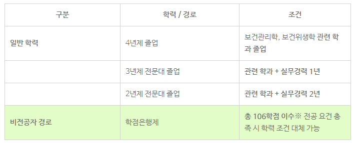 산업위생관리기사 간호사9.png