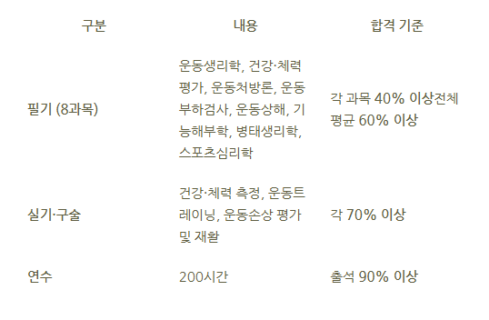 건강운동관리사 응시자격10.png