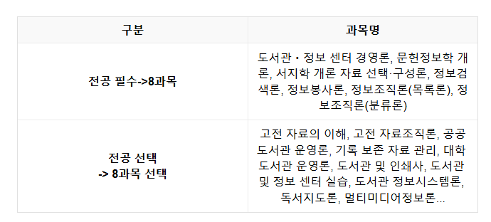 문헌정보학과 전필 전선.png