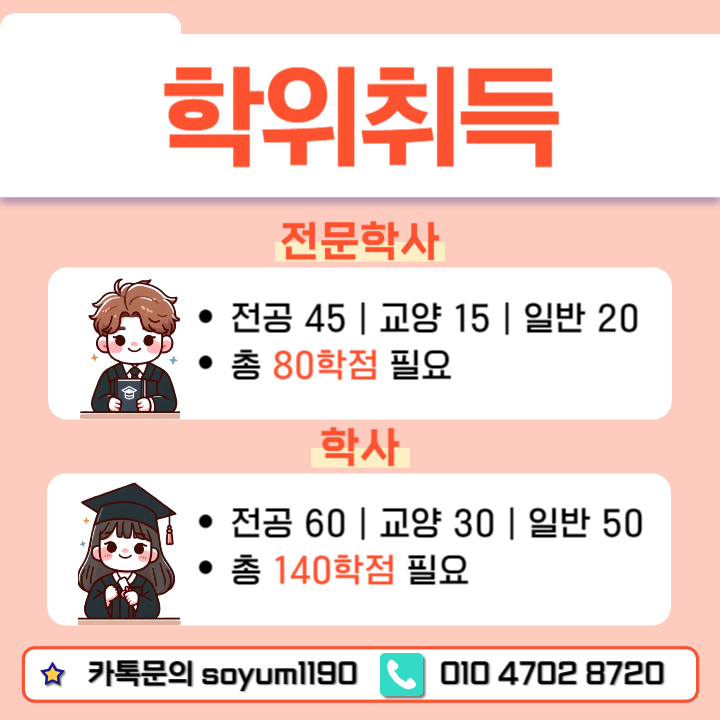 소양 학점은행제 소방학 전공-003.png