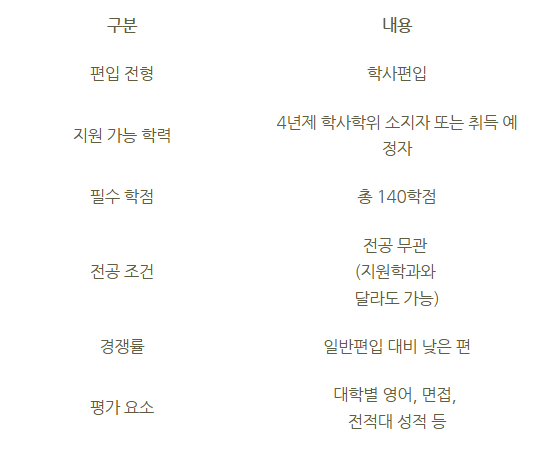 학사편입조건.png