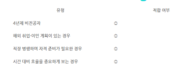 한국어교원자격증2급 적합자 표.png