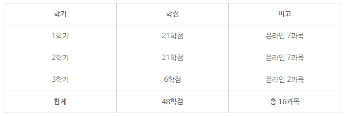 문헌정보학 학점은행제5.png