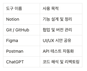 스크린샷 2025-06-27 오전 11.11.50.png
