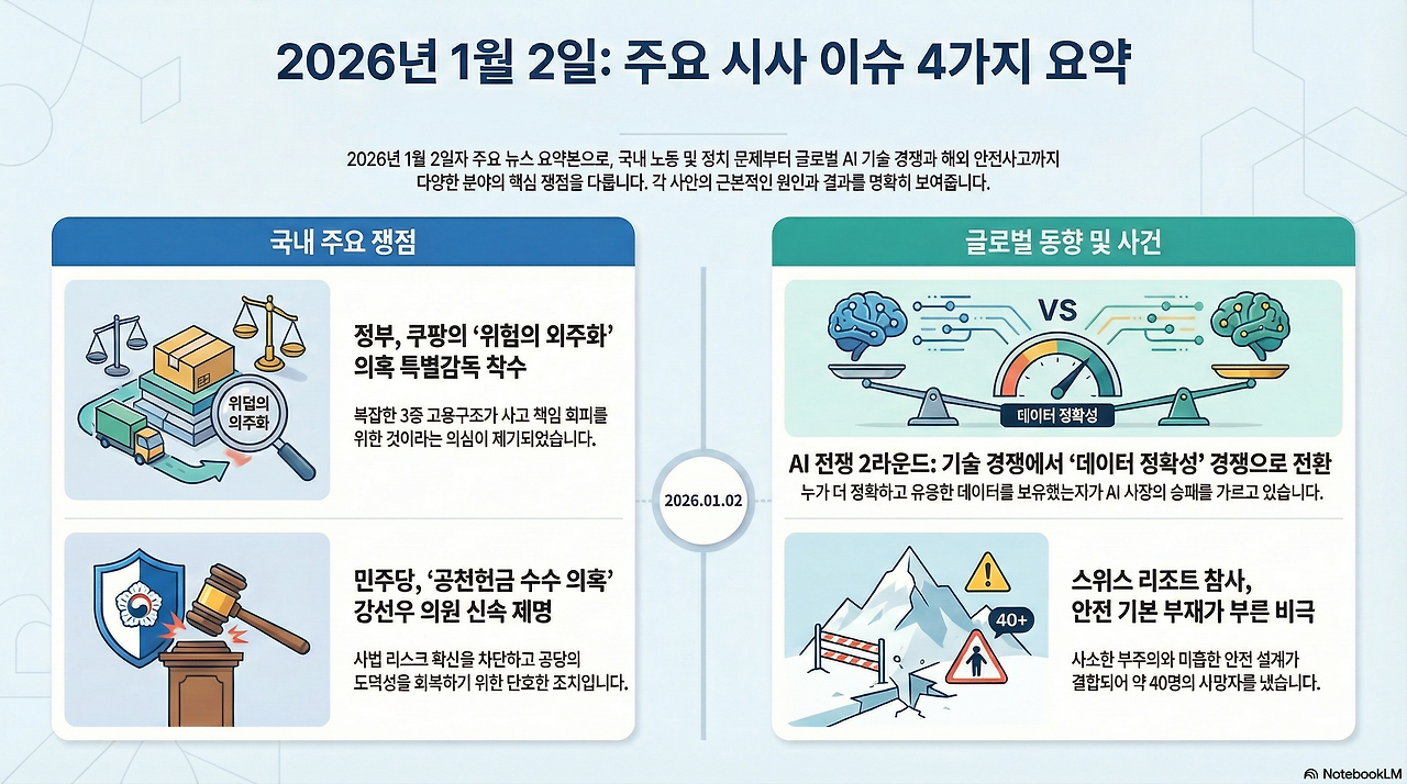 2026년 1월 2일 4대 시사 쟁점.png