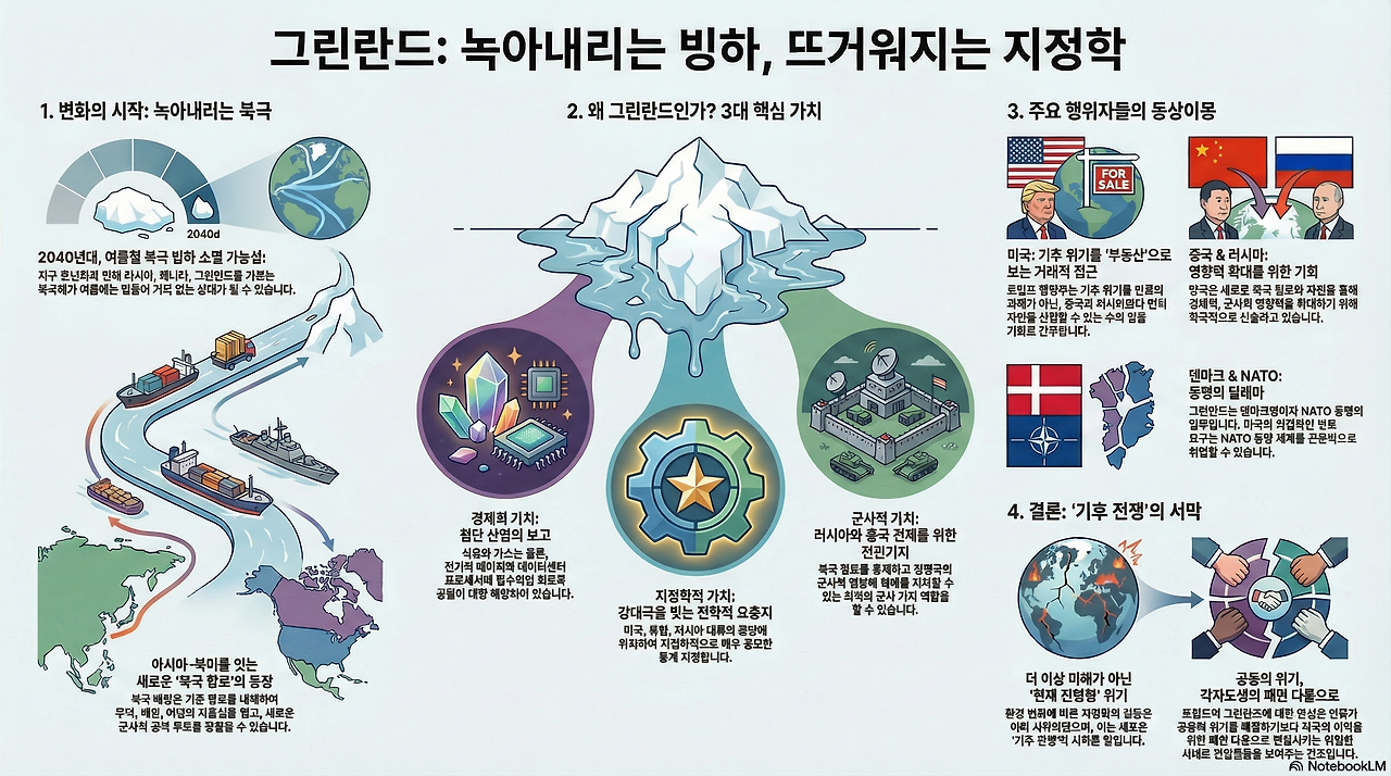 그린란드 지정학적 중요성 부각.png