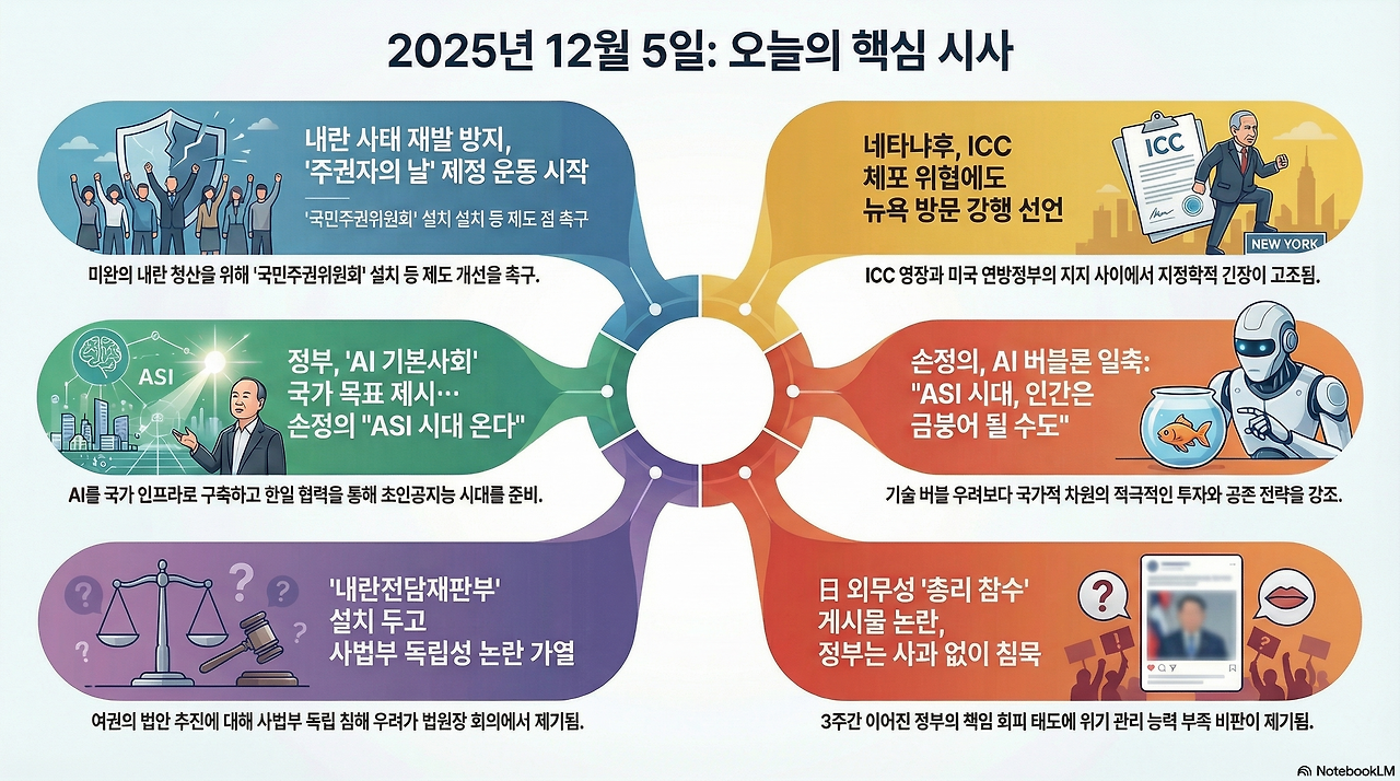 2025년 12월 5일 오늘의 핵심 시사.png