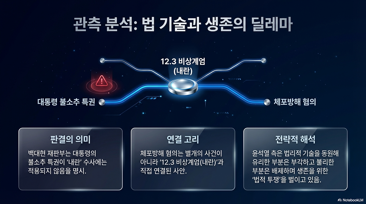 Observer Log Trajectories-4.png