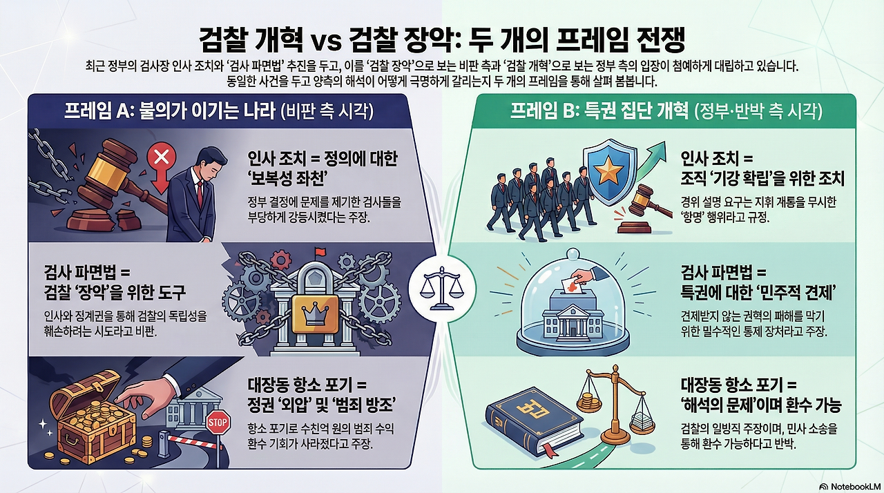 검찰 개혁-두 시각의 전쟁.png