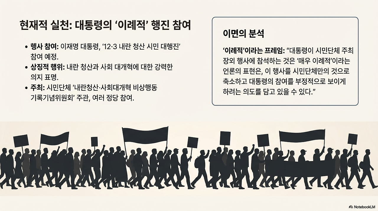 오늘의 세계 6가지 단면(25.12.03.)-5.png