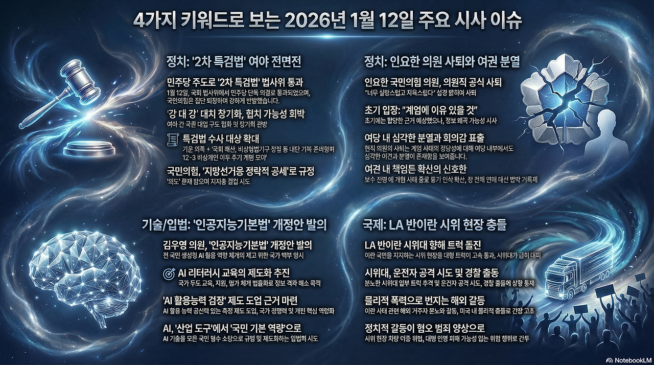 4가지 키워드 26.01.12. 주요 이슈.png