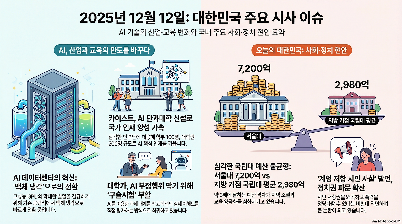 AI, 대학, 예산 불균형 시사 이슈.png