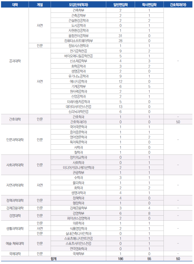 3 한양대 편입 모집요강.png