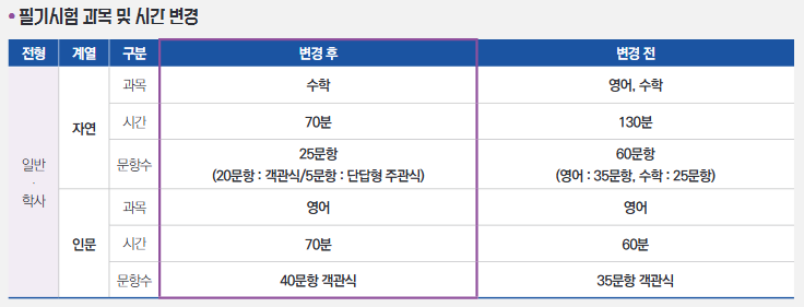 6 한양대 편입 필기시험 과목 변화.png