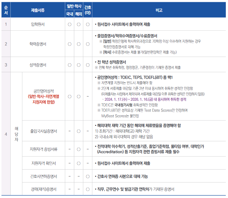 8 한양대 편입 어떻게 준비해야 되는가.png