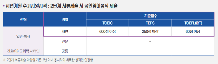 5 한양대 편입 공인영어 추가.png