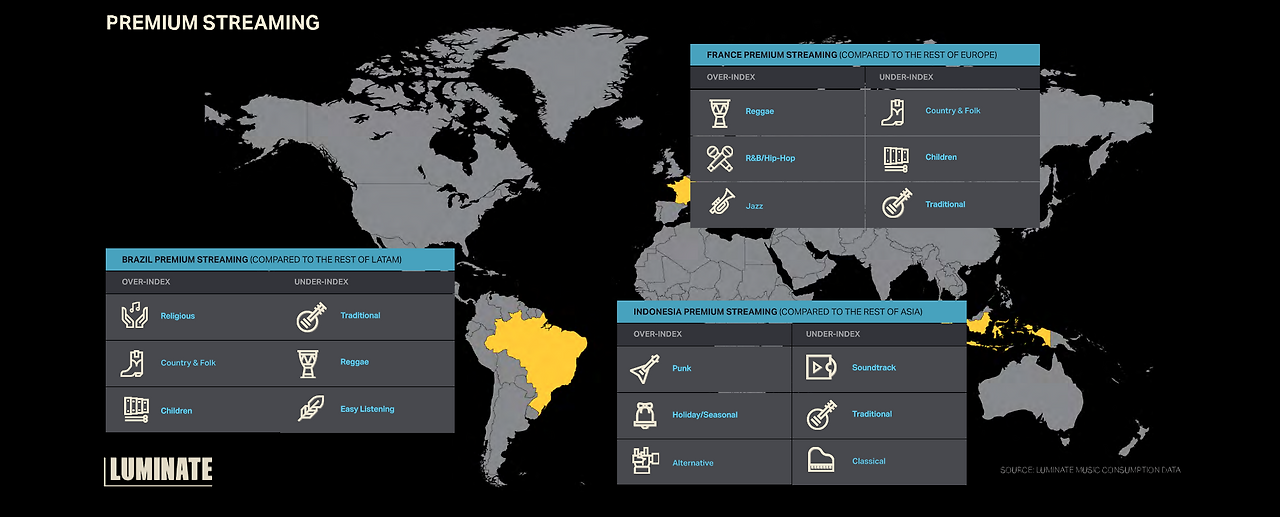Luminate - premium - brazil,france,indonesia.png