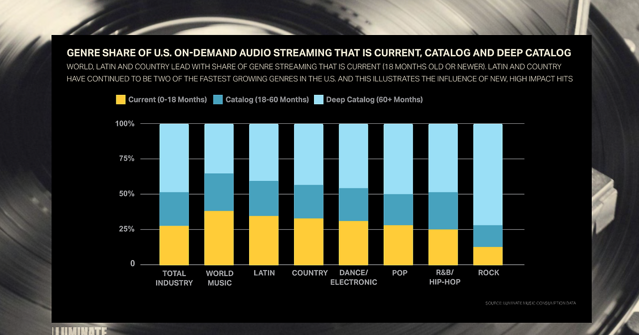 Luminate - genre growth.png