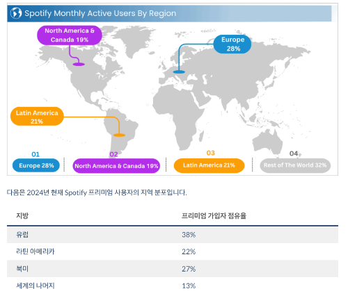 spotifty monthly active user by region.png