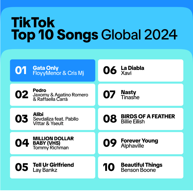 Tik Tok Top 10 Songs Global 2024.png