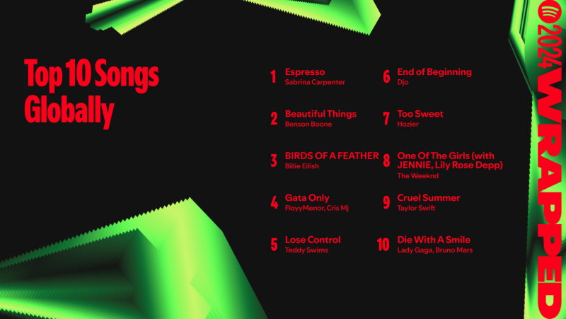 Spotify Global Top 10 SOngs.png