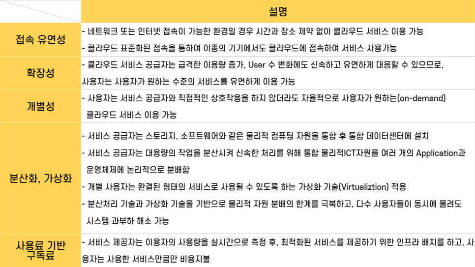 클라우드컴퓨팅특징.png