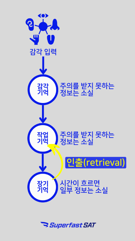 연립일차방정식 풀이법의 사본의 사본 (2).png