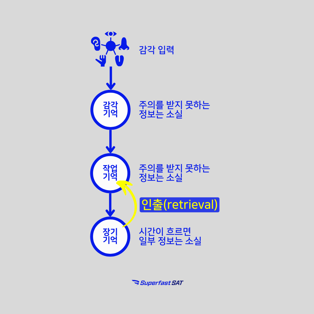 SuperfastSAT시스템 설명 (인스타그램 게시물).png