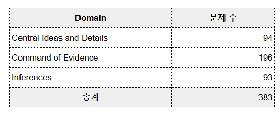 SAT 기출문제 분석_2.png