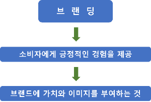 브랜딩.png
