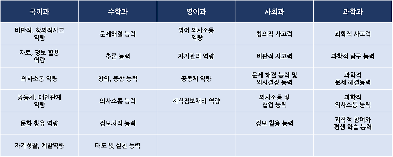교과별 핵심역량.png