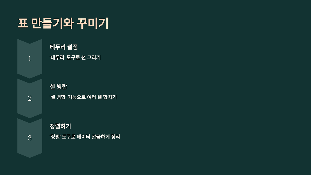 7_표 만들기와 꾸미기.png