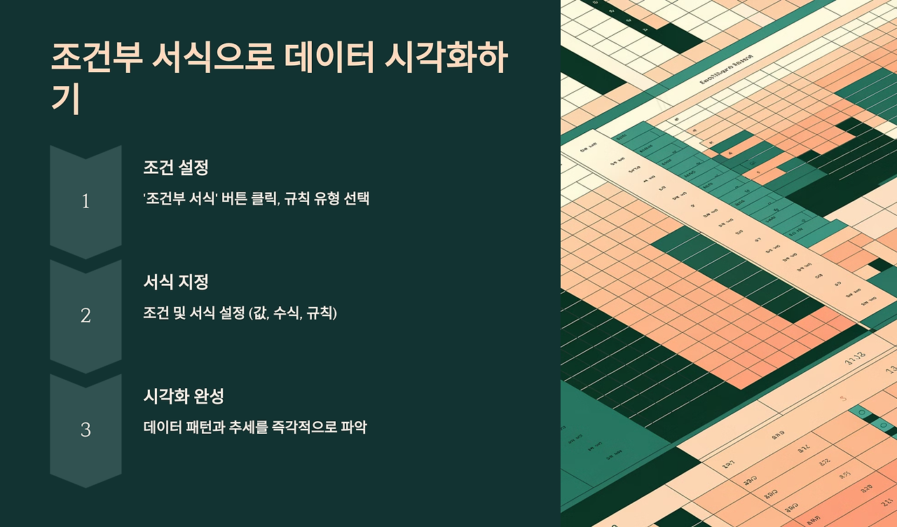 4_조건부 서식으로 데이터 시각화하기.png