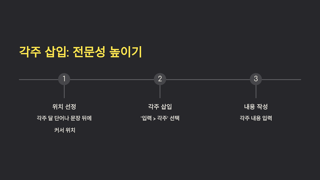 4_각주 삽입_ 전문성 높이기.png