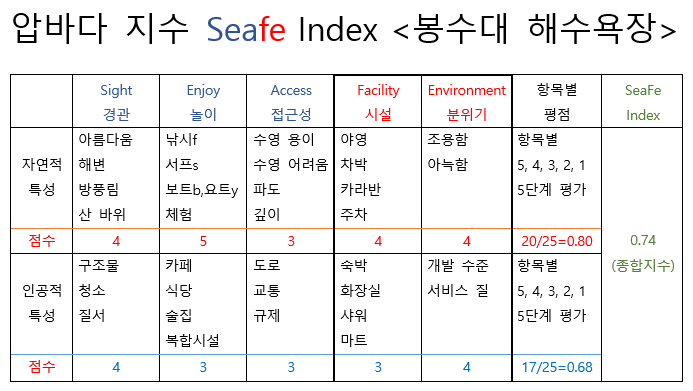 seafe Index(14봉수대).png