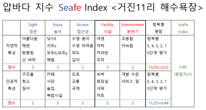 seafe Index(8거진11리).png