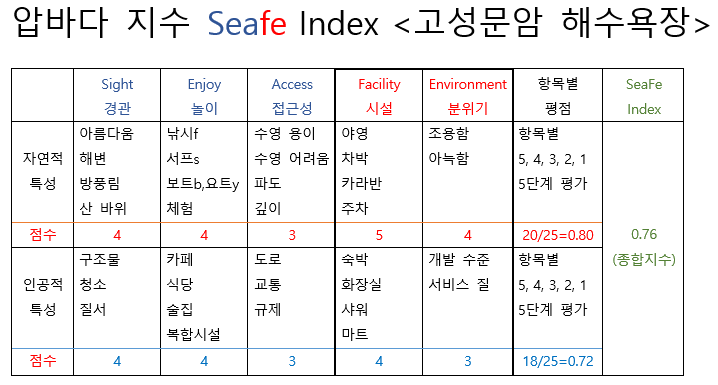 seafe Index(18고성문암).png