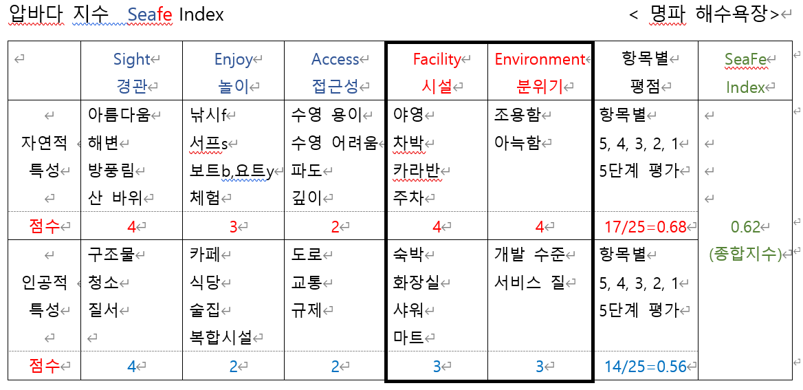 seafe Index(1명파).png