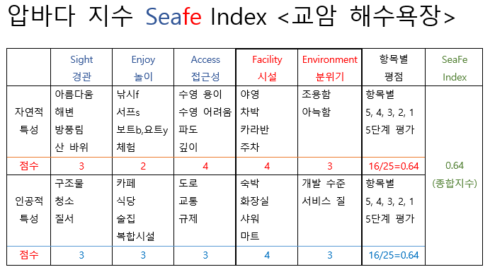 seafe Index(19교암).png